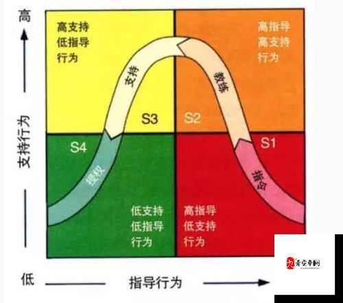 拯救世界分几步兑换码怎么获得，资源管理的重要性与高效利用策略