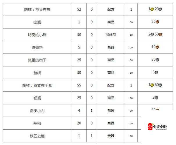 魔兽世界怀旧服黑灰长袍获取攻略与价值最大化