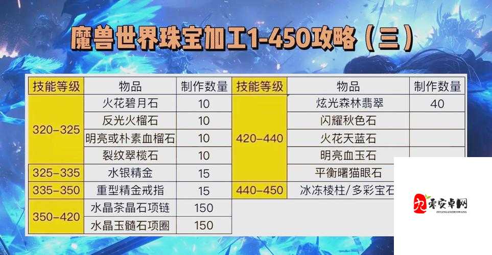 魔兽世界怀旧服人类种族如何快速升级