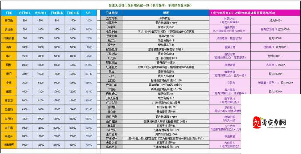 暴走大侠兑换码在哪领，资源管理优化指南
