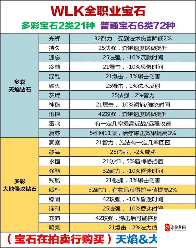 魔兽世界怀旧服联盟新手升级全攻略