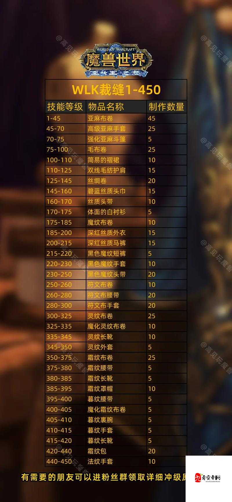 魔兽世界怀旧服裁缝能做什么好东西，资源管理、高效利用与避免浪费