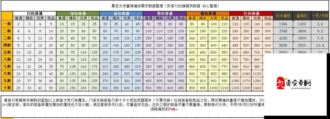 暴走大侠，武器伤害与攻击的抉择——资源管理深度解析