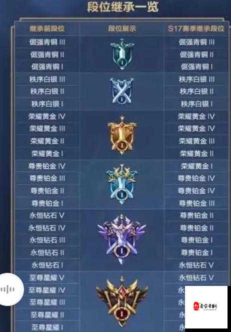 王者荣耀S17赛季皮肤深度解析与管理策略