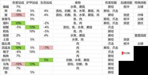 魔兽世界怀旧服苍穹宝珠属性深度解析