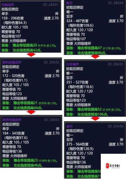 魔兽世界怀旧服，锻造之路，武器大师还是护甲巨匠？