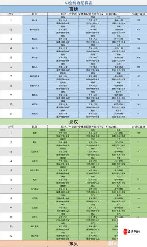 三国志战略版吕布阵容搭配的深度解析