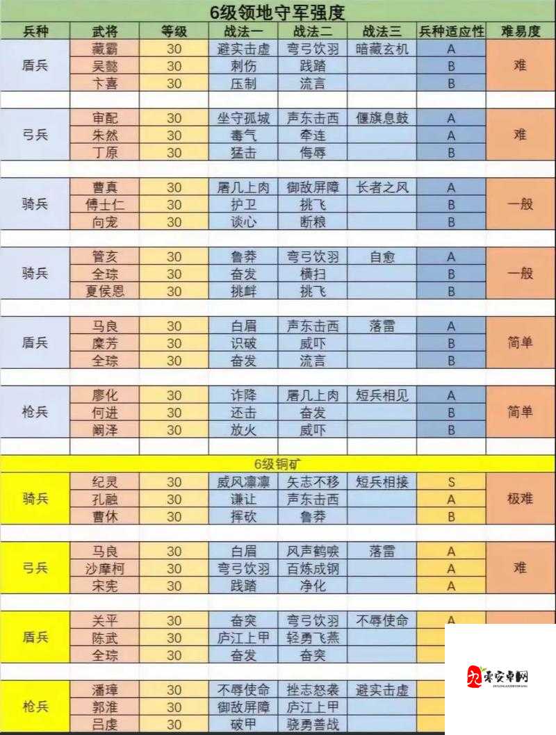 三国志战略版8级地怎么打，资源管理、技巧与避免浪费策略