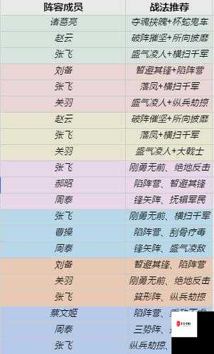 三国志战略版张飞怎么搭配，策略、技巧与价值最大化