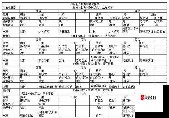 烟雨江湖阅历速刷秘籍，让你轻松成为江湖高手