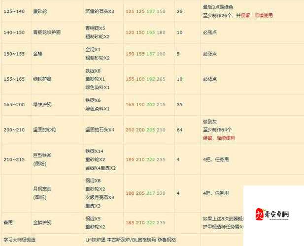 怀旧服月布获取全攻略，揭秘稀有材料的获取之道