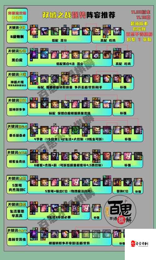 云顶之弈帝国元素流，打造无敌战阵的终极攻略