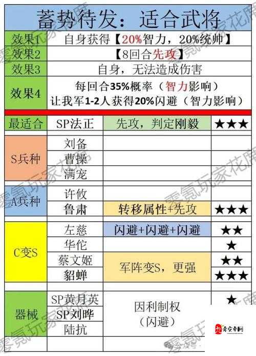三国志战略版左慈战法搭配的深度解析