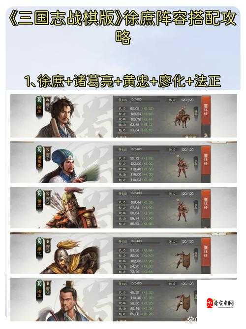 三国志战略版徐庶阵容搭配，解锁谋略巅峰