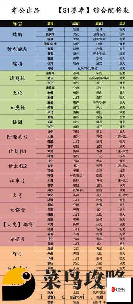 三国志战略版统率解析，资源管理、高效运用与最大化价值