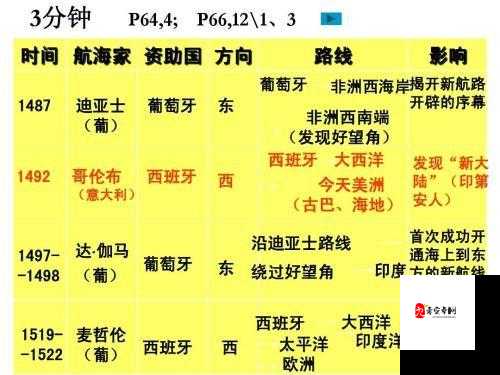 航海与家园，达伽马怎么样在资源管理中的重要性及策略