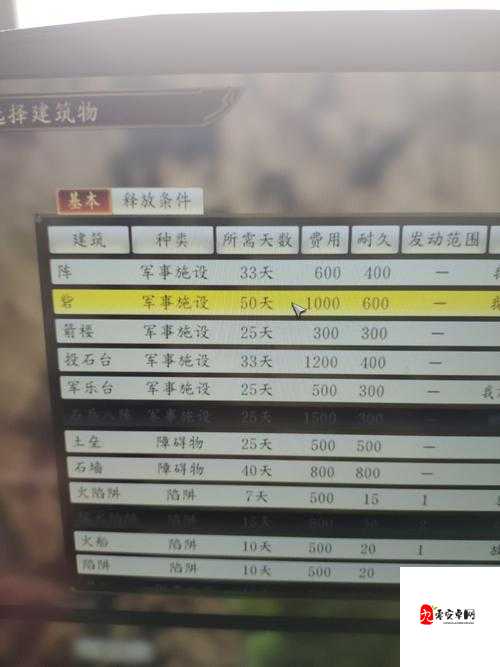 三国志战略版要塞攻略，揭秘攻打要塞所需兵力