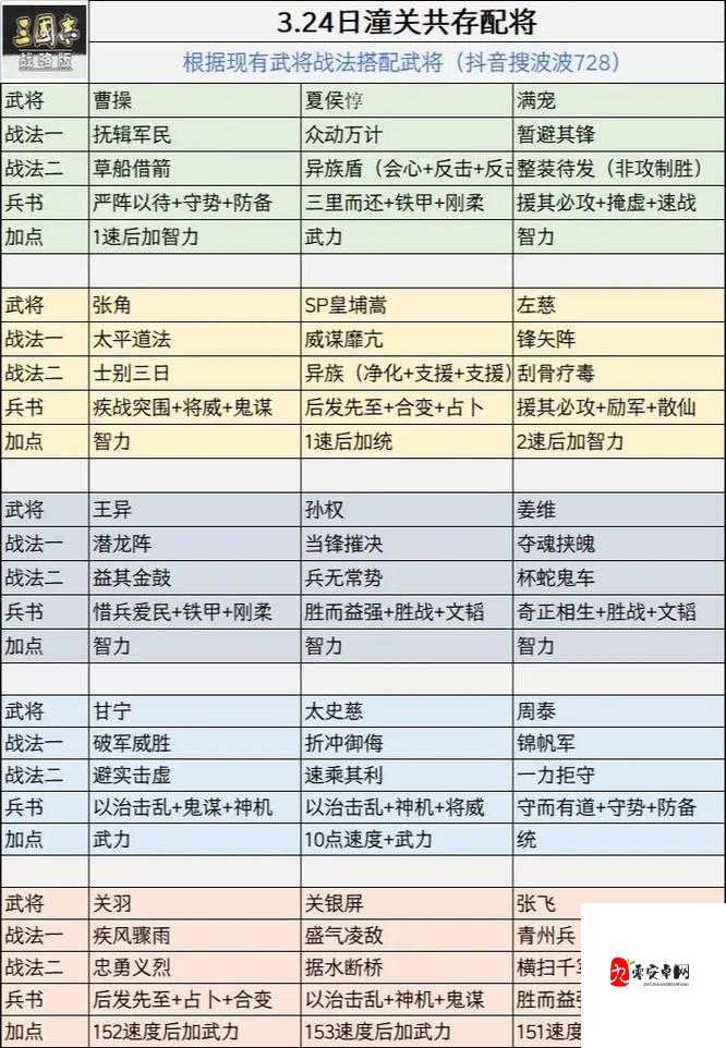 三国志战略版配将攻略，资源管理的艺术