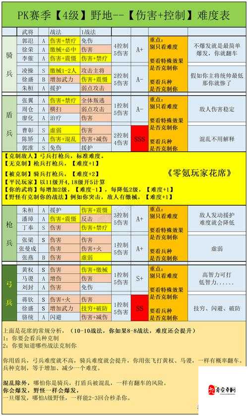 三国志战略版四级地多少兵，资源管理的艺术