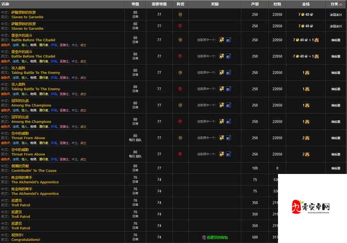 魔兽世界怀旧服瑟银兄弟会声望攻略详解