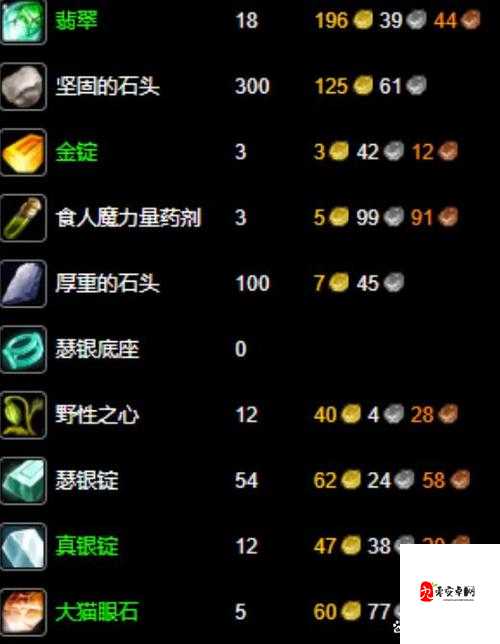 魔兽世界怀旧服珠宝加工在哪学，资源管理、高效利用与价值最大化