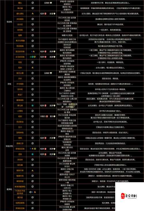 无主之地3粪坑监狱任务攻略与资源管理深度解析