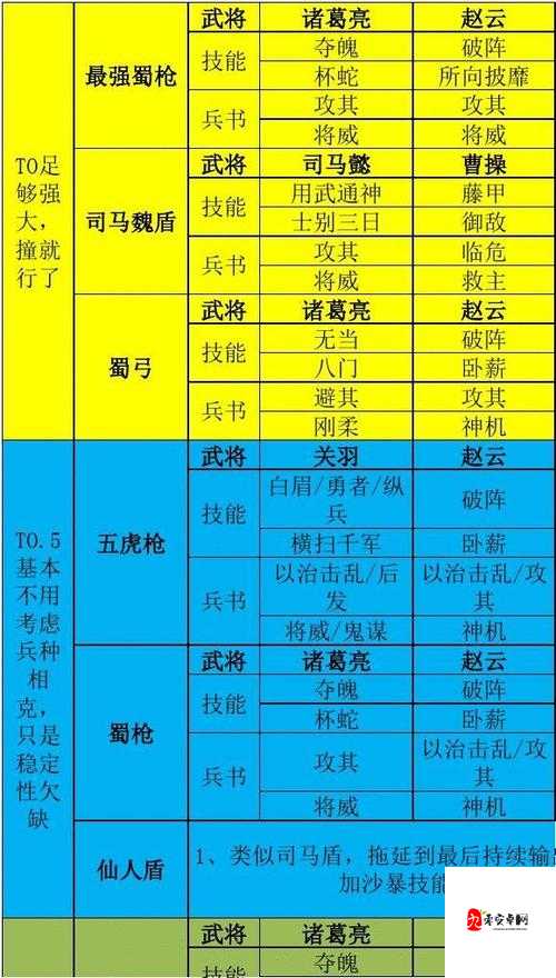 三国志战略版武将阵容怎么搭配，资源管理视角下的策略解析