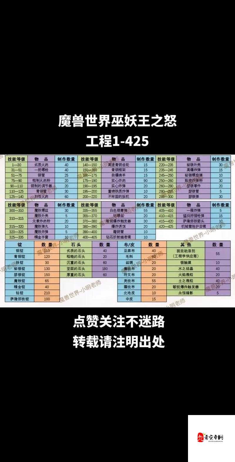 魔兽世界怀旧服工程学怎么冲，资源管理、技巧提升与价值最大化