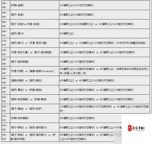 怀旧服附魔怎么冲，资源管理、高效技巧与最大化价值