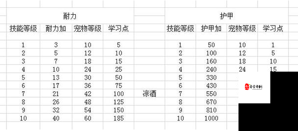 怀旧服探险秘籍，神庙图腾召唤物高效刷取攻略
