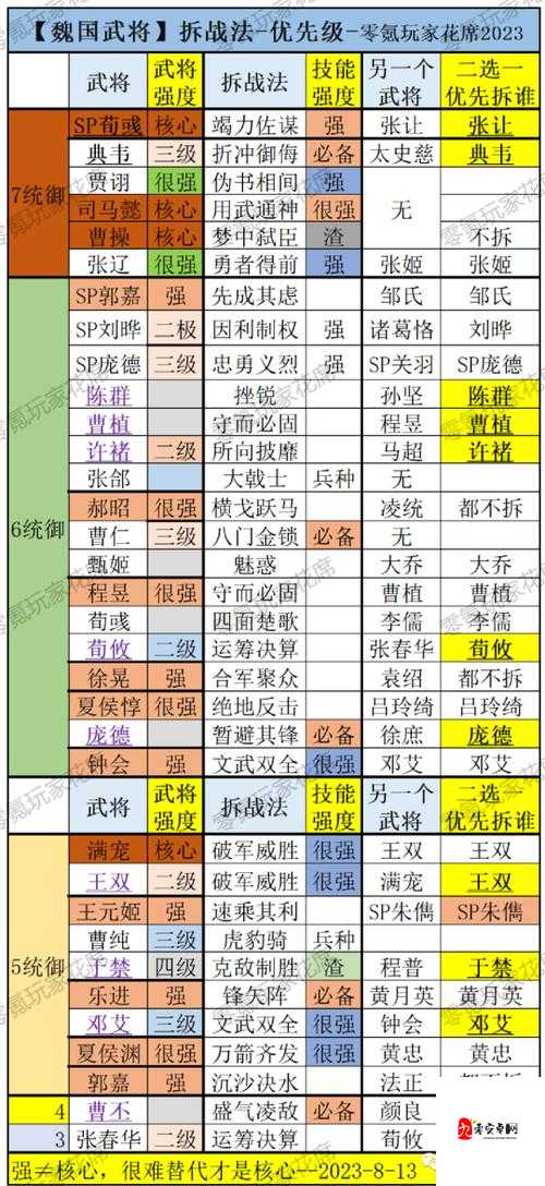 三国志战略版武将搭配，资源管理的艺术