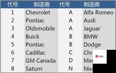 欧洲一码与二码表现形式区别之要点剖析