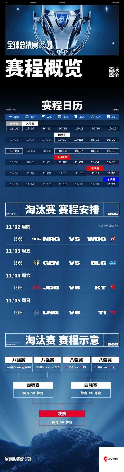 英雄联盟2019总决赛八强抽签结果及赛程一览的深度解析