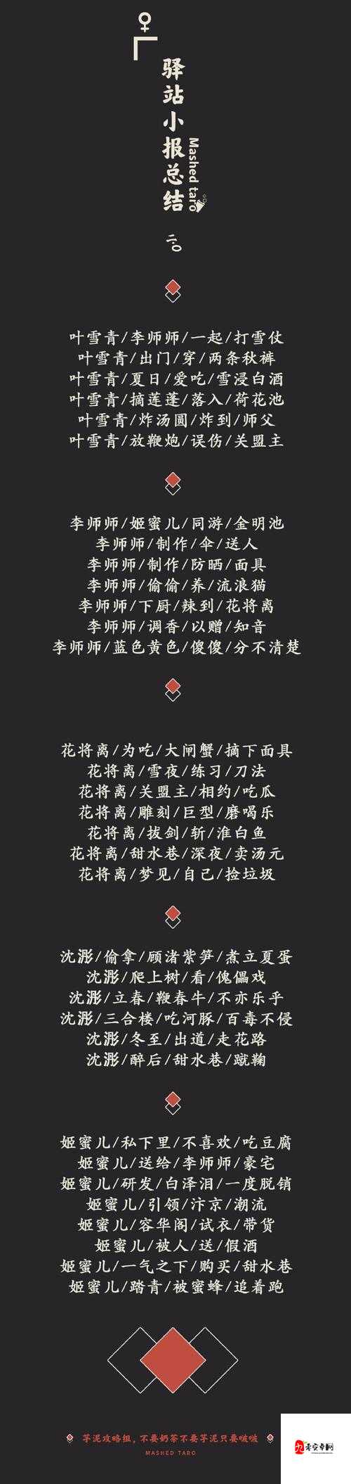 遇见逆水寒10月18日驿站小报答案在资源管理中的重要性及高效利用策略