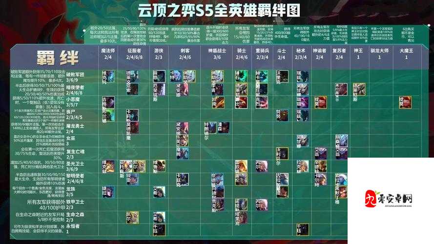 云顶之弈手游名称及其资源管理艺术