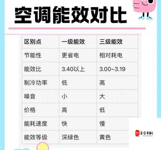 一级二级三级能效的空调区别-不同能效空调的特点与差异介绍