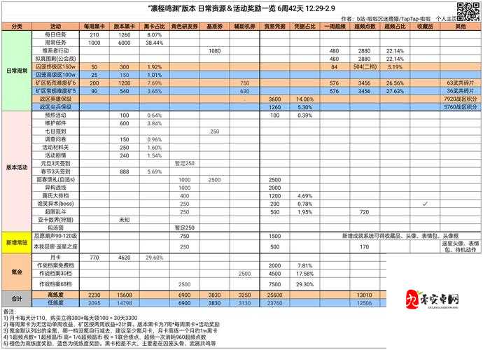 战双帕弥什兑换码在哪领，资源管理优化指南