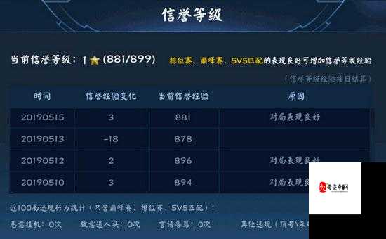 每日最多可以从屠龙考核任务中获取多少活跃度呢？