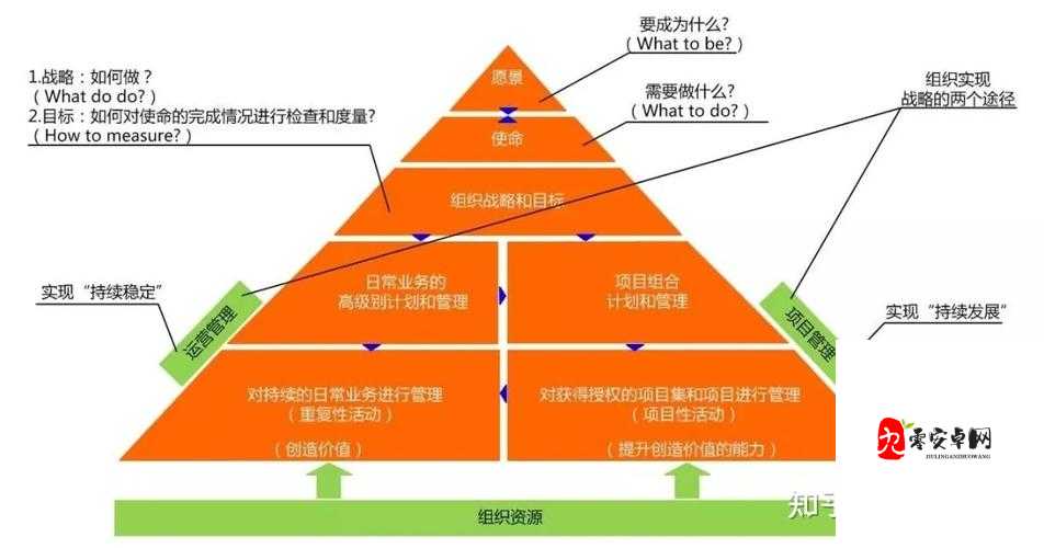 克烈怎么快速上马，资源管理、技巧分析与最大化价值