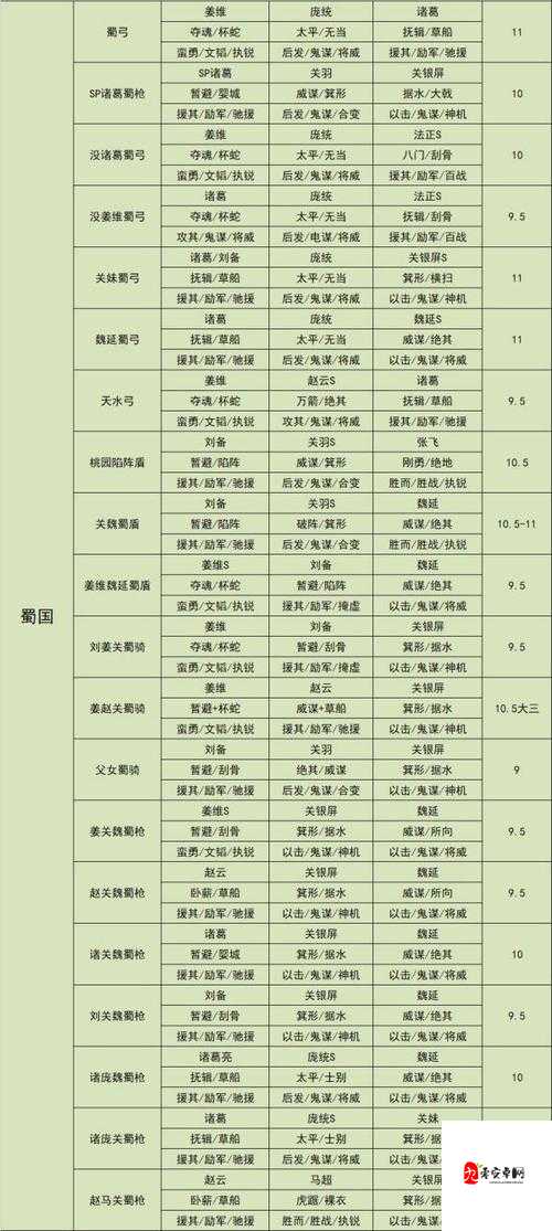 三国志战略版坐骑获取全攻略