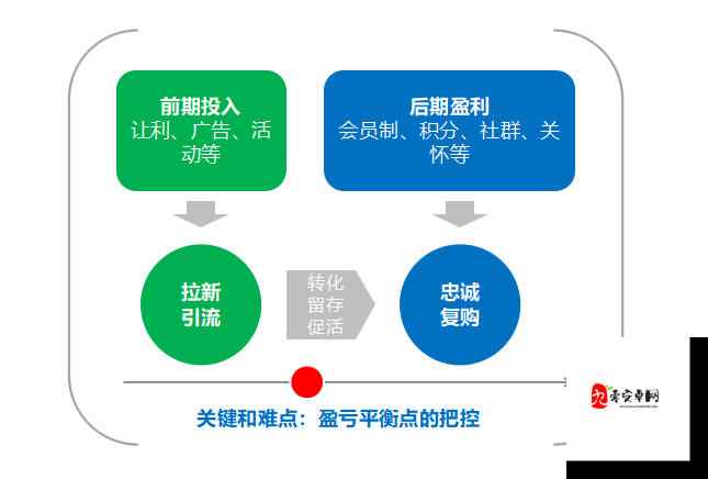 花与剑赏金护卫玩法深度解析与资源管理策略