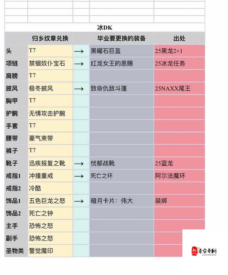魔兽世界怀旧服，装备修理全攻略
