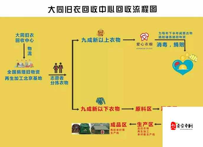 怀旧服怎么遗忘生活技能，资源管理、高效利用与避免浪费