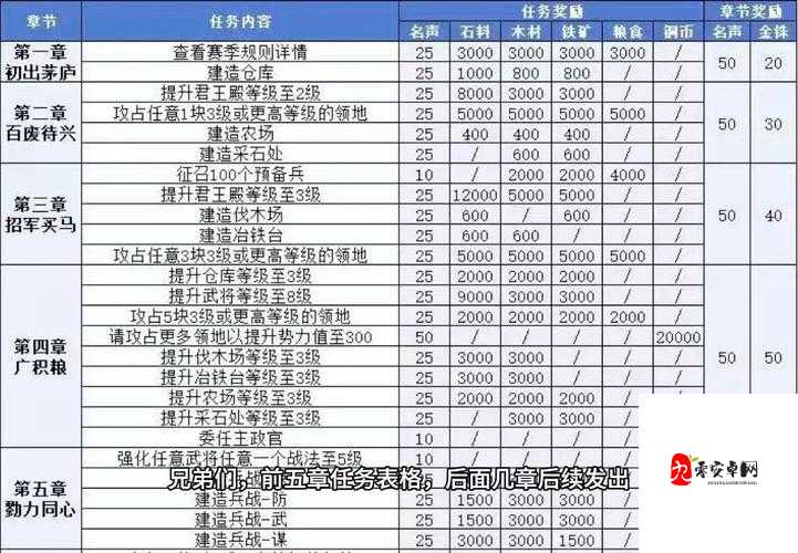 三国志战略版怎么招募，资源管理中的核心策略