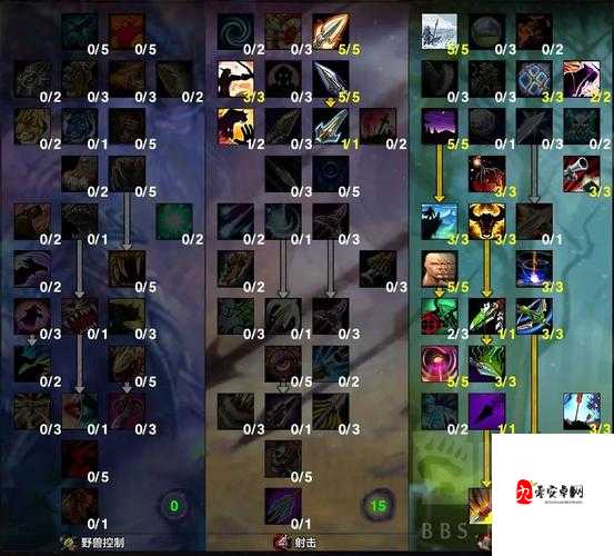 伊洛纳猎人天赋怎么加，资源管理、高效利用与最大化价值