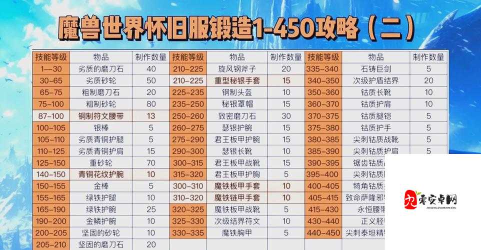 魔兽世界怀旧服探险指南，揭秘银松森林之旅