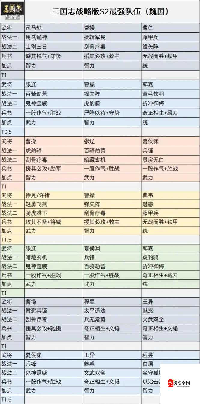 三国志战略版徐晃，战法搭配全解析