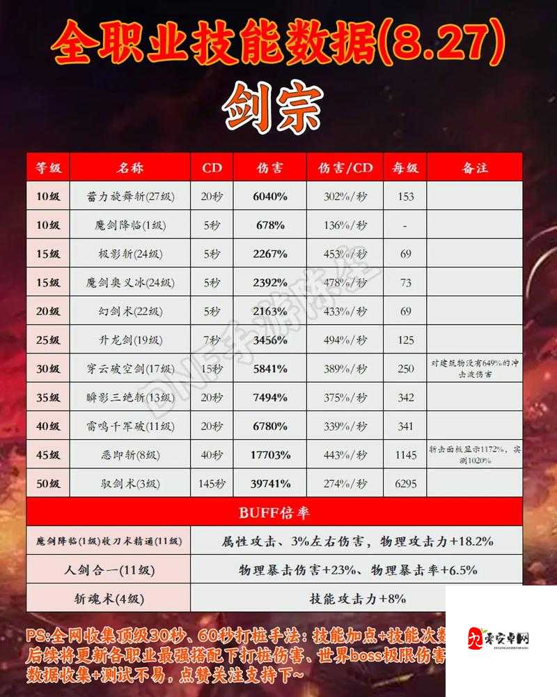 花与剑职业介绍在资源管理中的重要性及高效利用策略