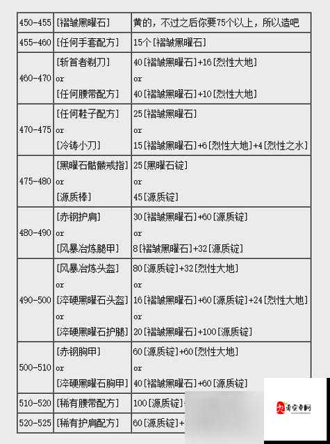 魔兽世界怀旧服，轻松解锁血量显示秘籍