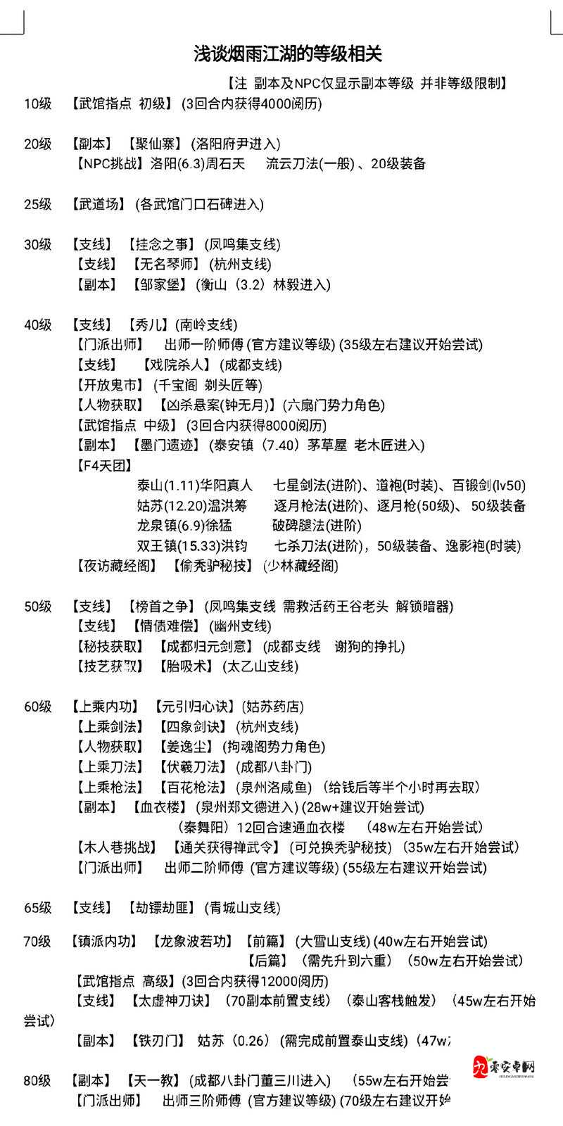 烟雨江湖门派选择秘籍，解锁你的武侠梦